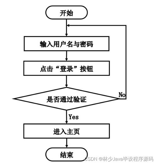 基于SpringBoot的家政服務(wù)信息管理系統(tǒng)的設(shè)計(jì)與實(shí)現(xiàn)