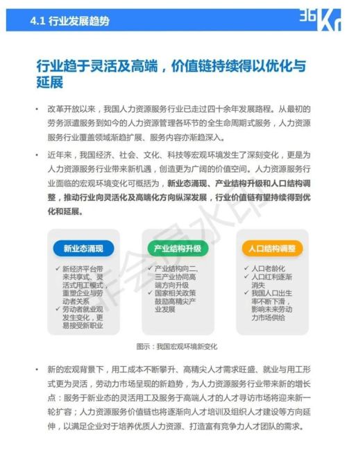 2021年中國人力資源服務行業研究報告 變革、重塑與未來展望